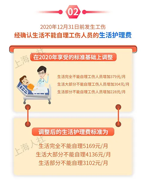 涨了!上海医保、低保、失业保险金增加!7月1日起实施
