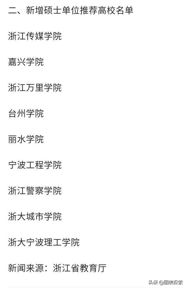 嘉兴大学呼之欲出，嘉兴学院破釜沉舟，2020年预算17亿元！