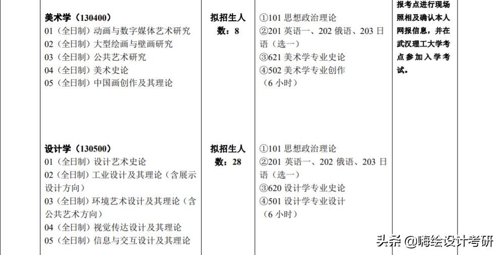 2020年武汉理工大学艺术设计学院硕士研究生招生专业目录