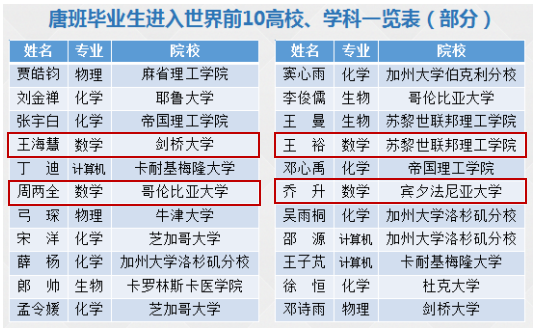 培养出3位院士和6位大学校长，吉林大学数学学科实力强劲！