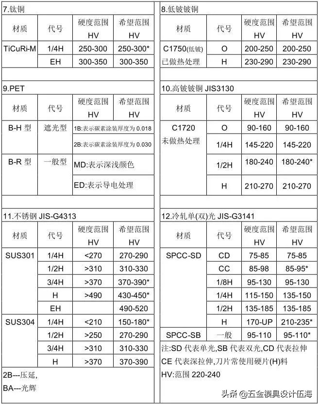 冲压模具的流程（精品），收藏