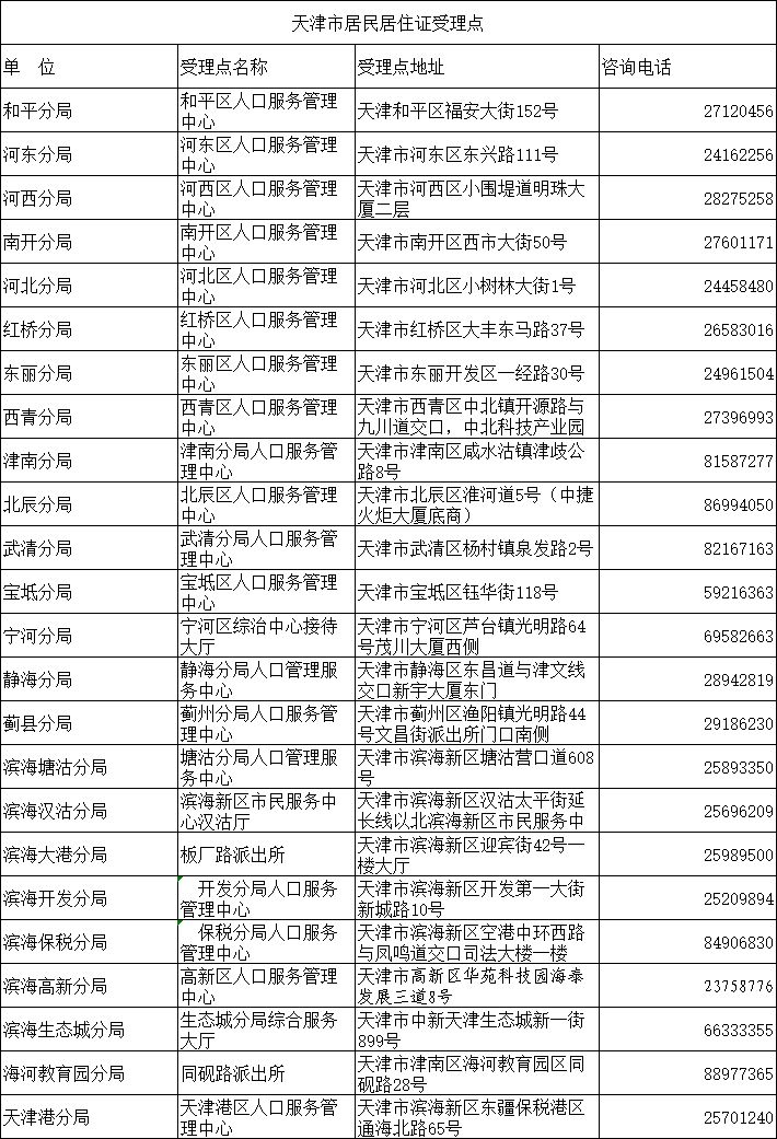 在津外地人员必看！社保缴纳满6个月，即可办理天津居住证