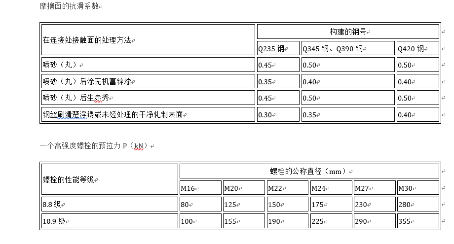 钢结构高强度螺栓摩擦型连接计算