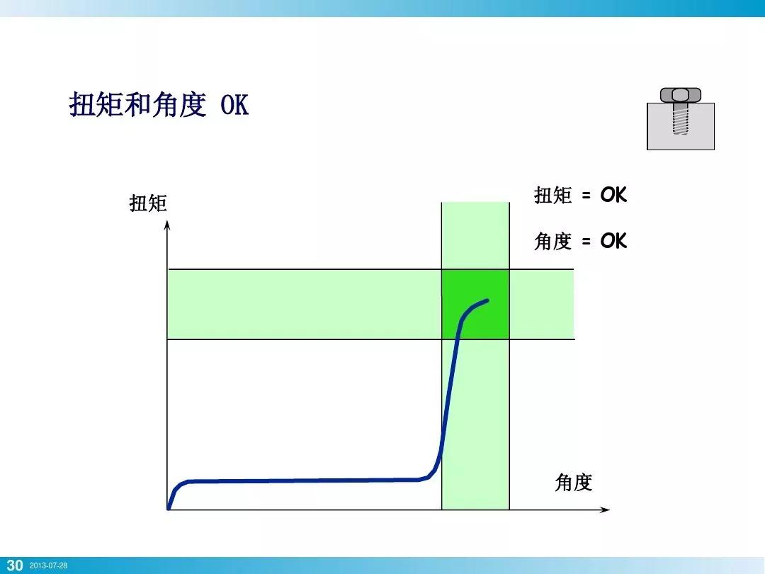 螺栓基本拧紧技术，PPT分享