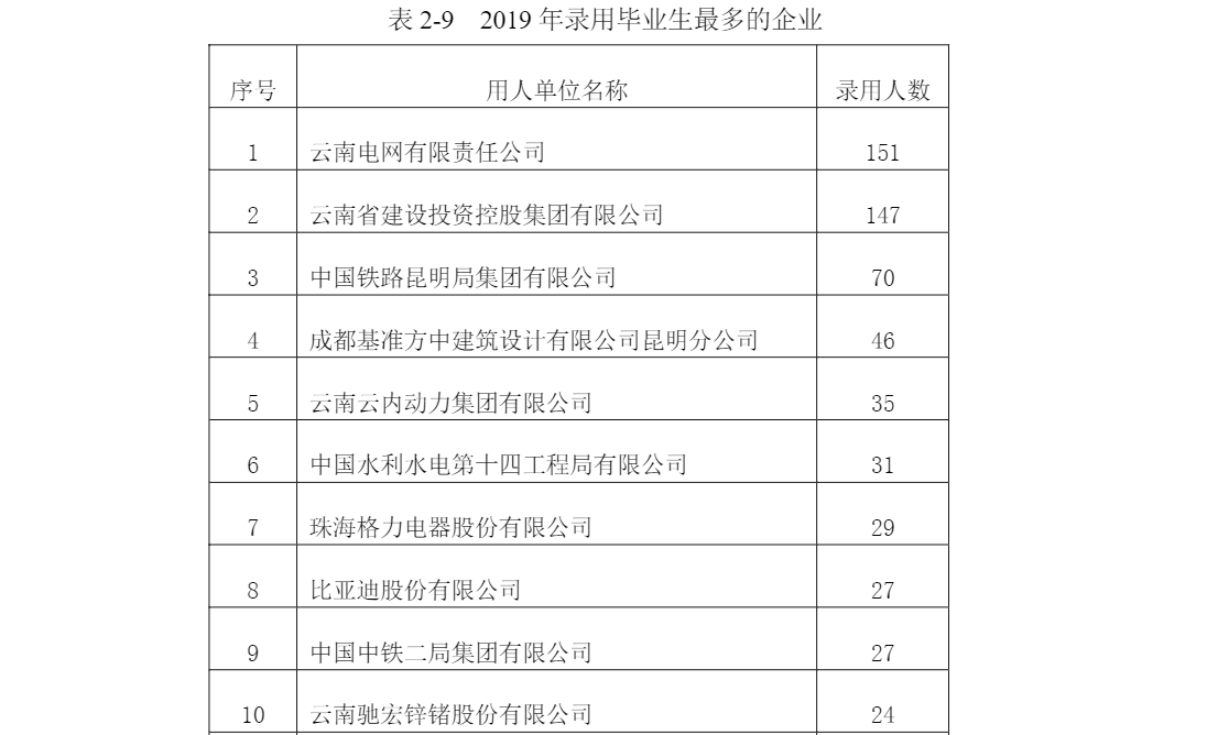 云南省最好的32所大学排名：云南大学第一，昆明医科大学第四
