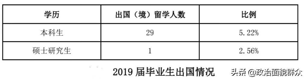 领域特色高校——中国海关学院学科及就业数据分享