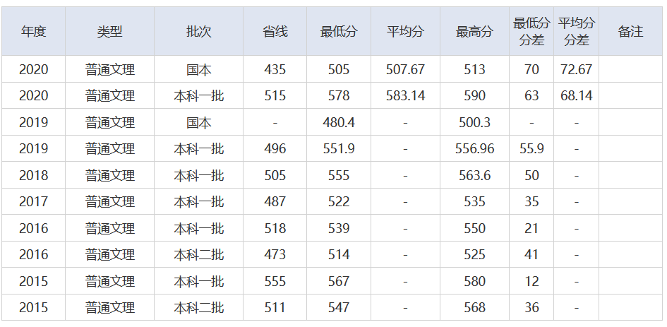 放榜了！刚刚，2021湖北省高考分数线重磅发布