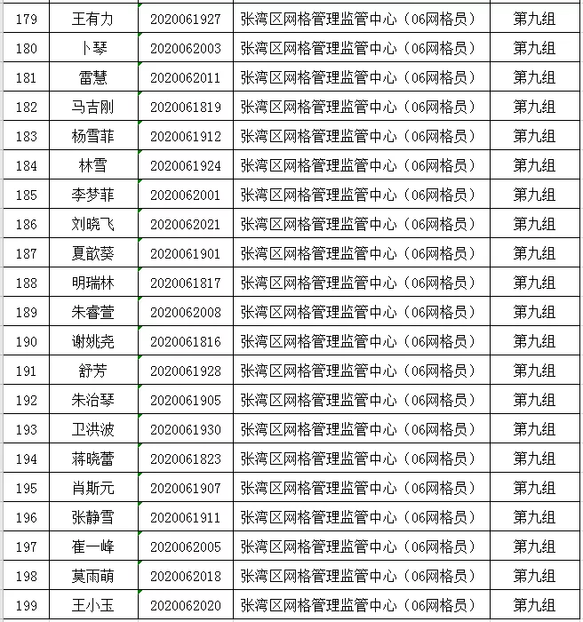 郧阳区最新招聘信息（52人）