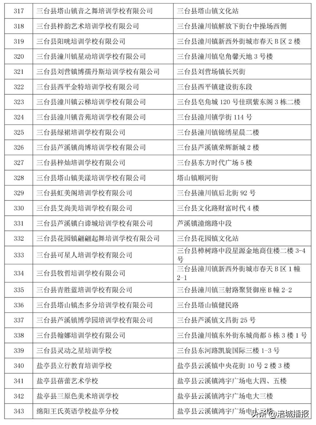 绵阳7家培训机构被省上点名曝光！！家长慎选！(附举报电话、邮箱)