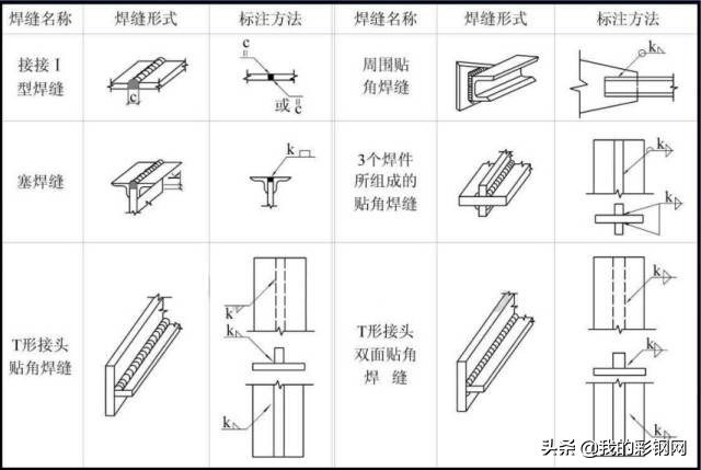 ]教你轻松看懂钢结构图