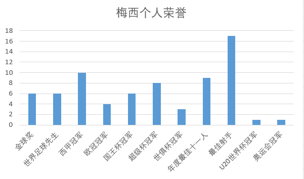 梅西为什么在世界杯表现差(深度分析：俱乐部是王，国家队病猫，梅西为何反差这么大？)