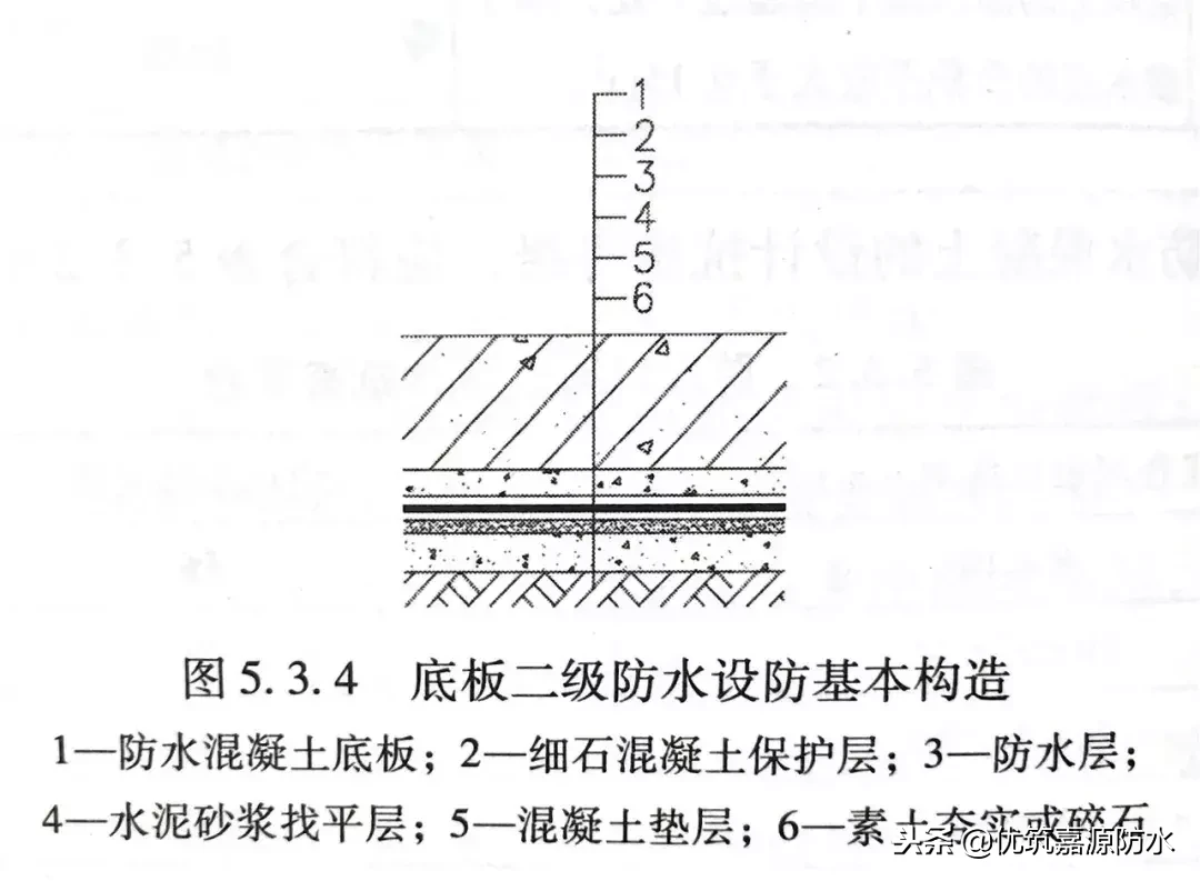 干货来了/ 地下防水工程设计解读