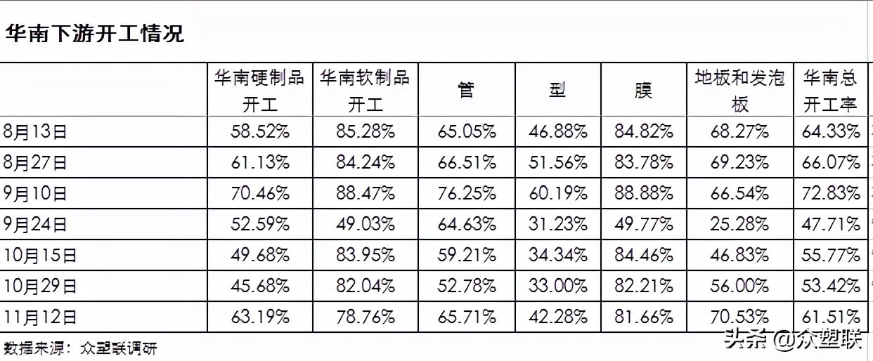 周末电石价格上涨，但累库及煤炭再度下挫拖累，PVC期货震荡走低