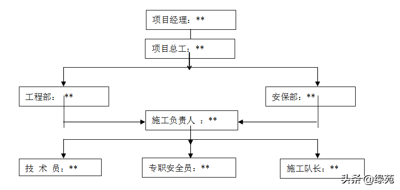 高大厂房（48m)脚手架专项施工方案，已经专家组评审，收藏备用