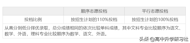 志愿填报训练营第三讲：广东省新高考改革政策解读
