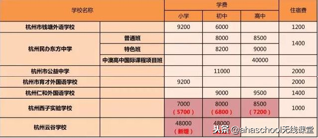 揭秘！全世界最贵的学校在教孩子什么？