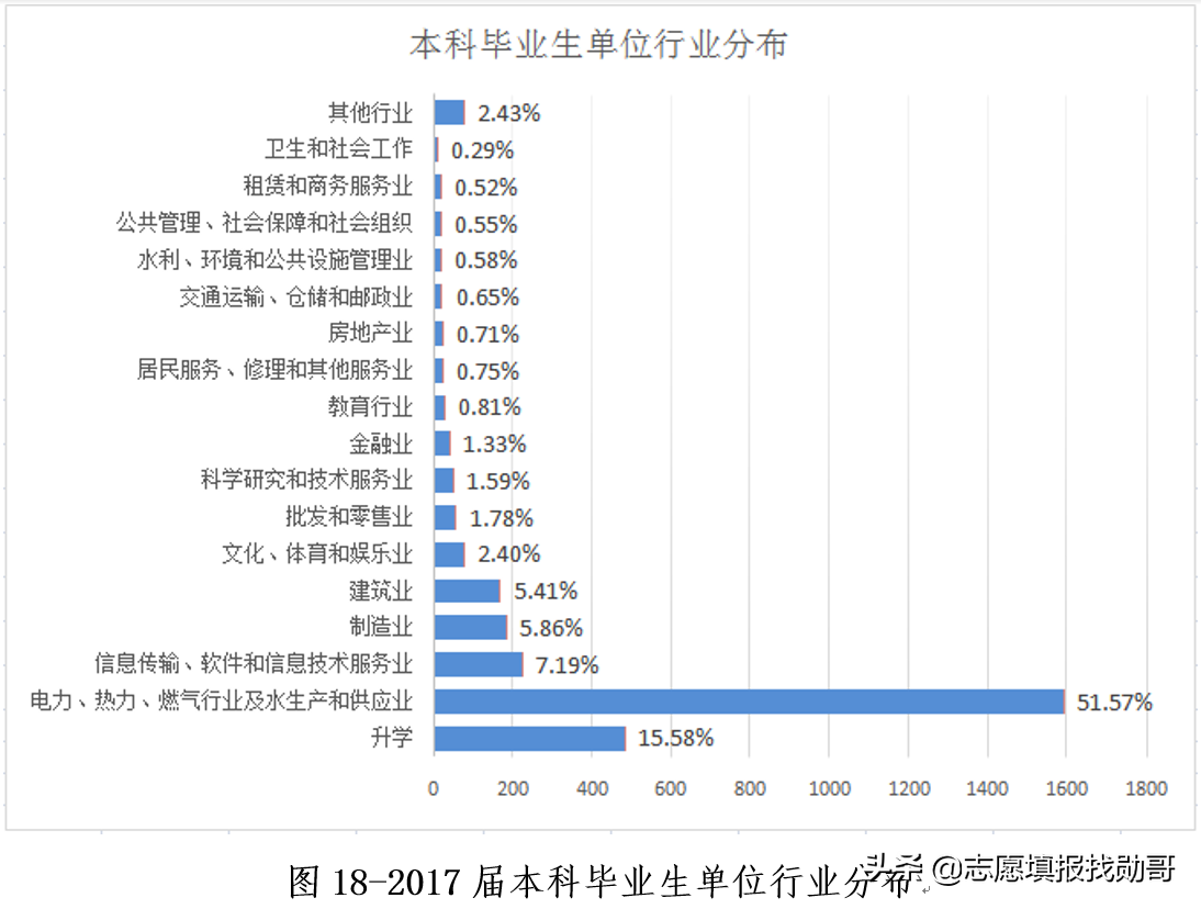 电力强校：东北电力大学VS长沙理工大学，你选哪一个？