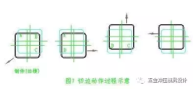 五金模具设计之图解旋切模