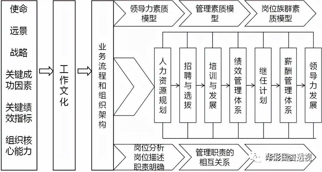 人力资源管控系列｜三：集团人力资源管控职能定位与管控模式设计