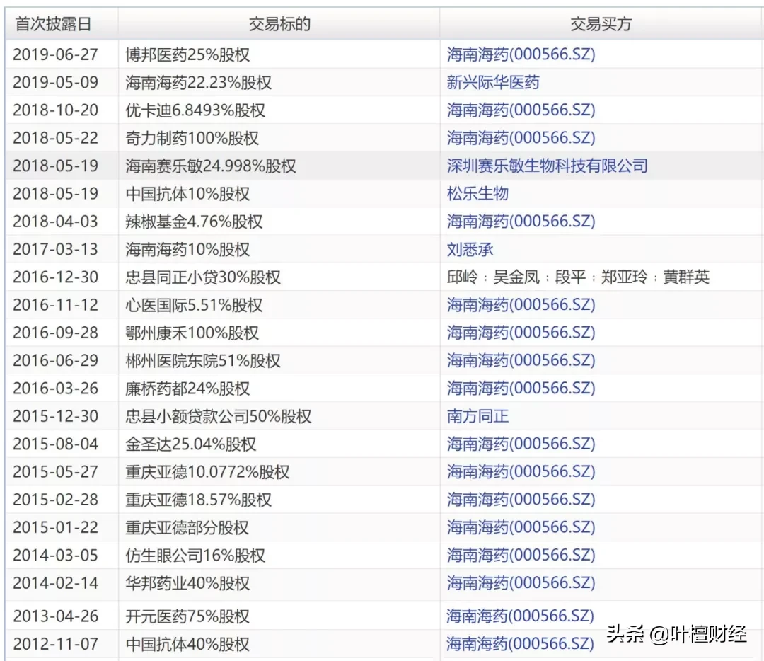 海南海药吧(海南海药股吧)-第8张图片-股票学习网