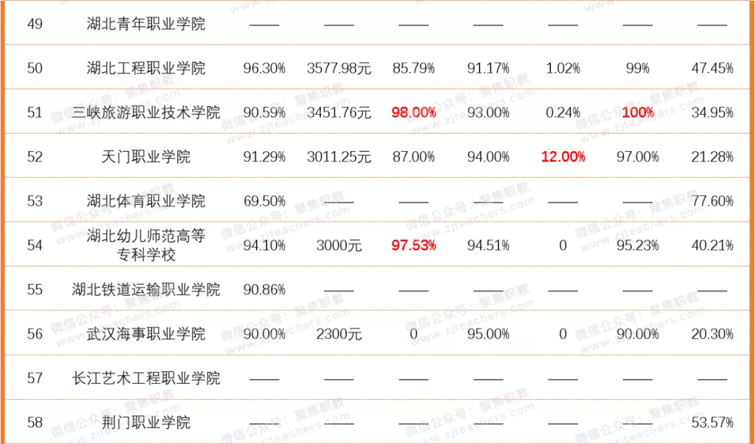 湖 北 高 职 综 合 实 力 排 行 榜