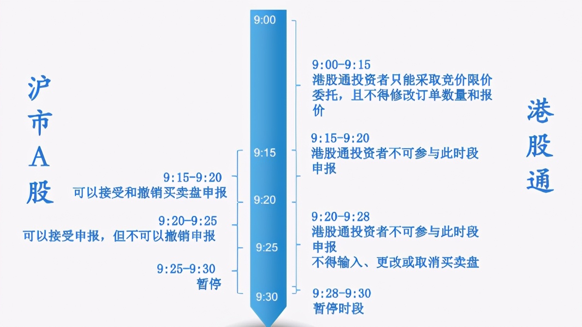 港股通交易规则解读1