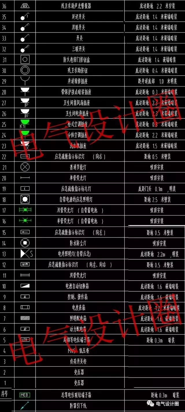水电装修电气设计图纸详解