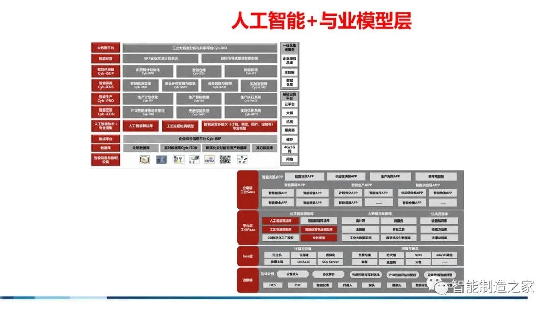 71页流程工业工业互联网智能工厂方案