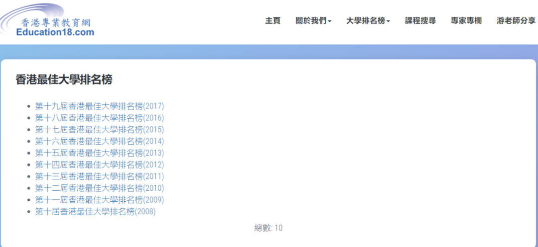 香港高校本地排名曝光！港大竟早就不是第一？