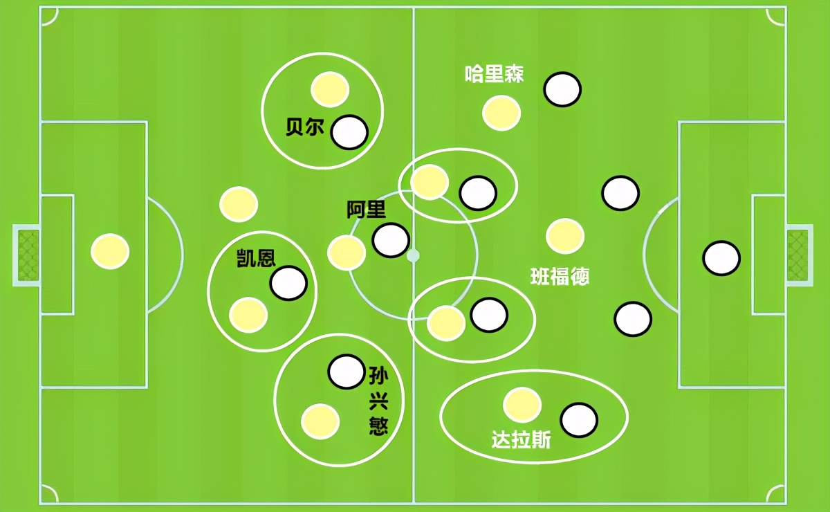 利兹联3-1热刺(复盘利兹联3-1热刺：比特犬咬死金钱豹，列维后悔解雇穆里尼奥？)