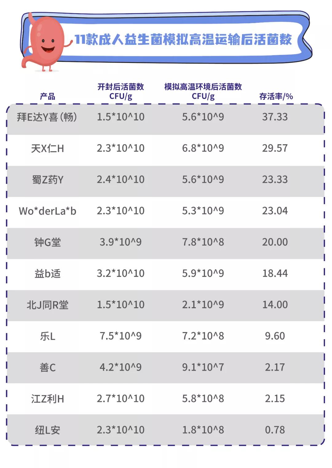 益生菌哪个品牌的比较好一点？附：11款益生菌测评-第17张图片