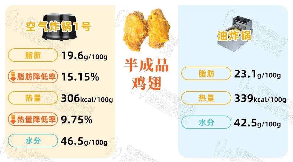 十大不建议买空气炸锅（空气炸锅建不建议买）-第8张图片-华展网