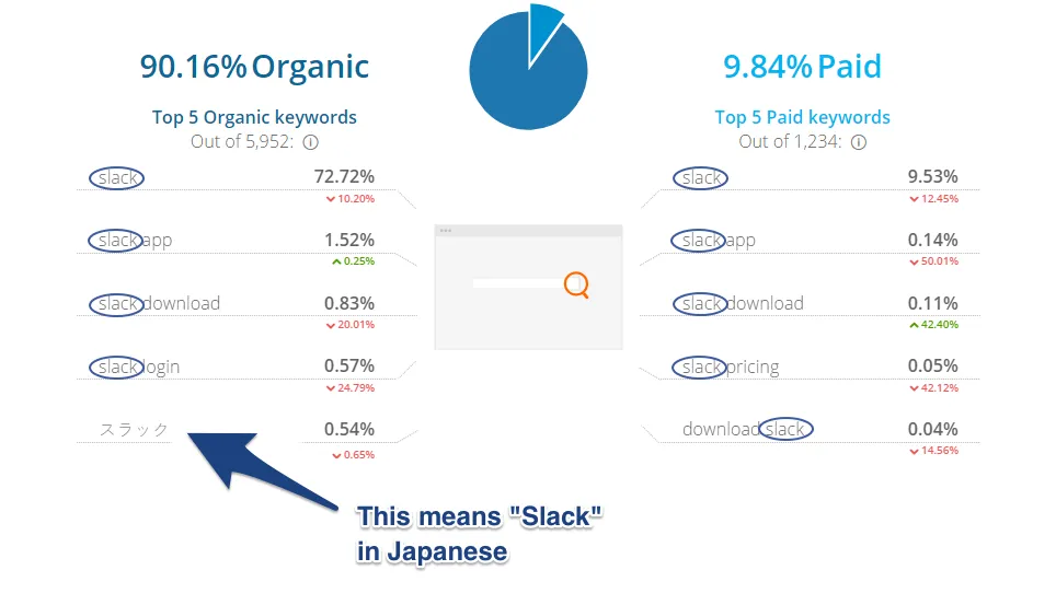 拆解国外版钉钉-Slack，成功上市的13个营销秘诀（上）