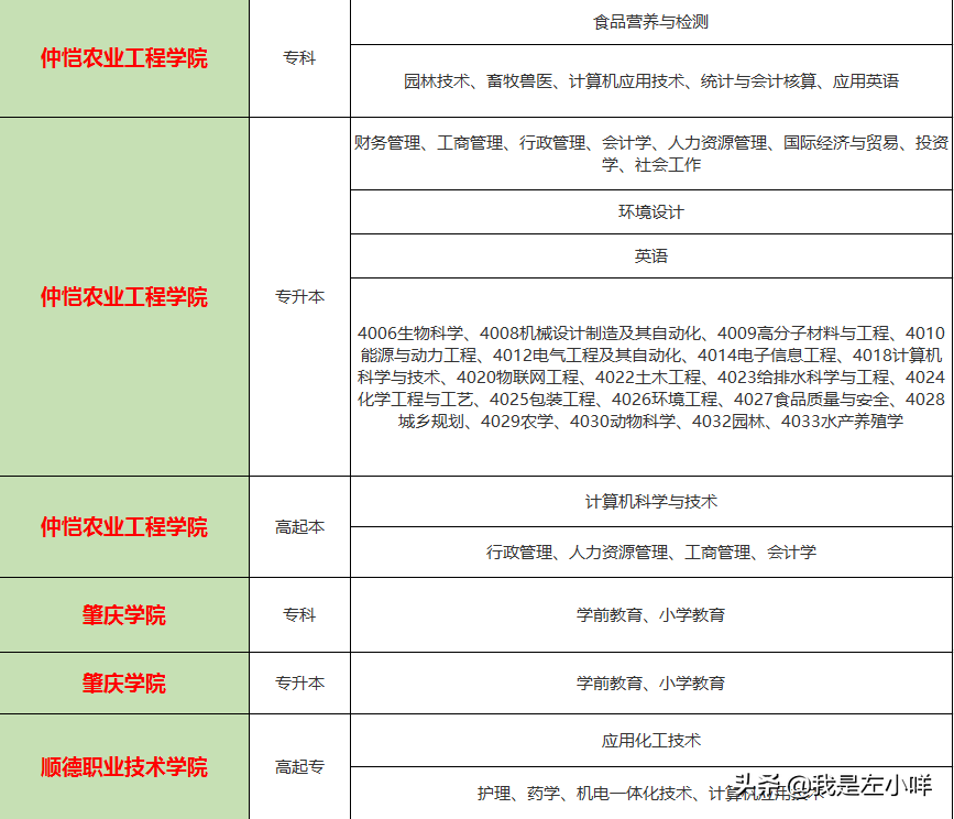汕头大学有哪些成考专业？广东呢？