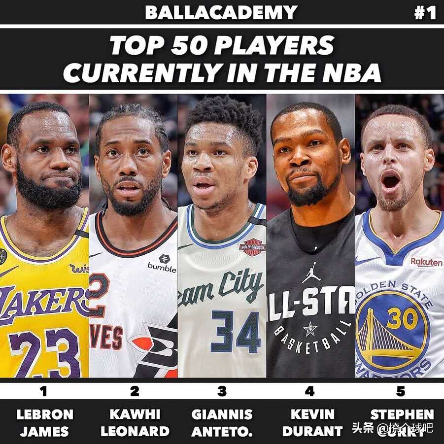 nba现役篮球巨星有哪些(nba现役50大球星排名,杜兰特第4哈登第7