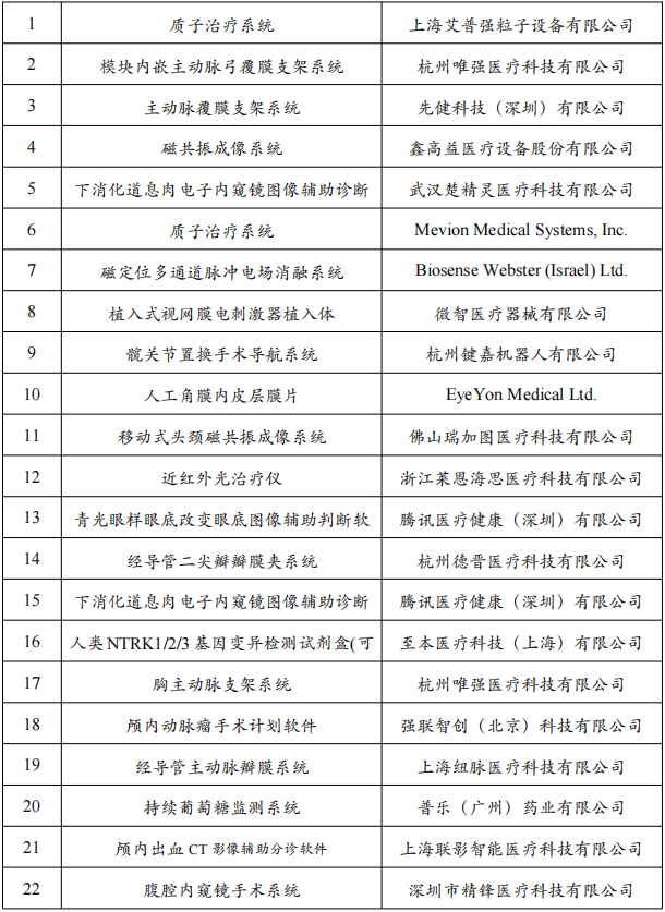 国家药监局点名大批械企（附名单）