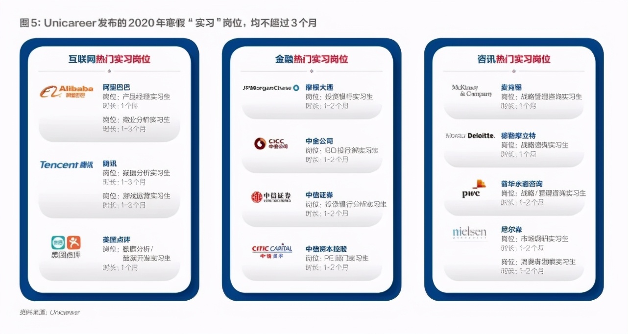 就业焦虑下的大学生付费实习黑产：一个岗位2万元，要实习证明再加4万