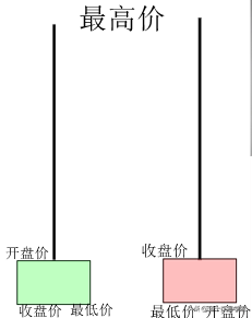 外汇轻入门：如何看懂蜡烛图中的信号之王——Pin Bar？