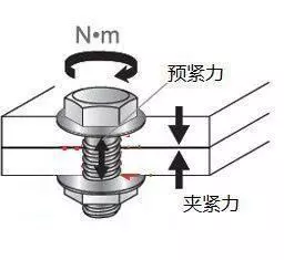 淘钉钉-超经典的螺栓防松设计，值得收藏