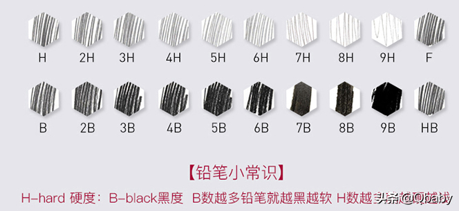 适合0基础的绘画工具箱来了