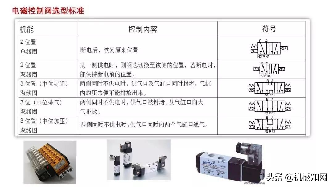 近百页PPT，自动化非标设计各标准件选型知识