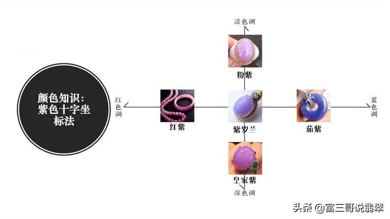 紫翡翠好还是绿翡翠好（翡翠鉴别最简单方法水泡）-第2张图片-巴山号