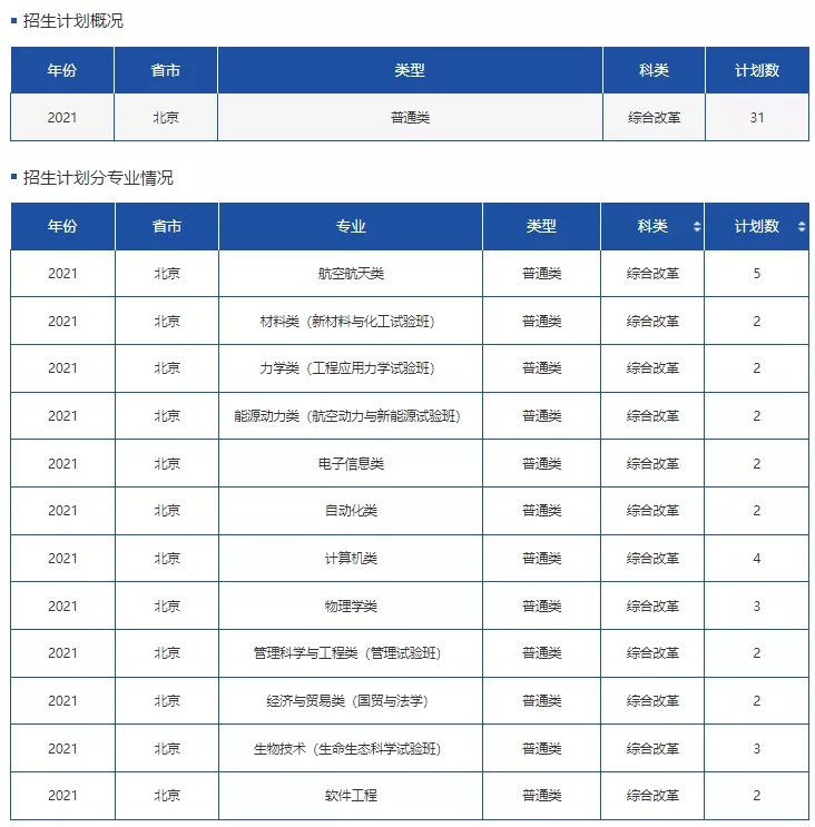 高考各分数段可报大学一览表！一本线上考生必看