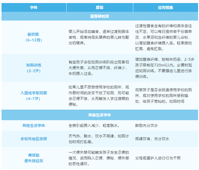 宝宝拉臭臭困难，试试这些方法