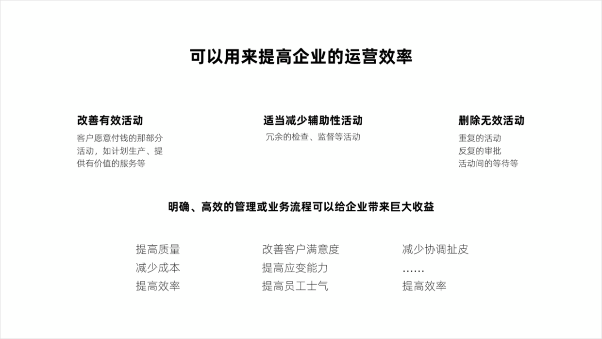 花了2个小时，帮朋友设计了一份培训PPT，效果很不错