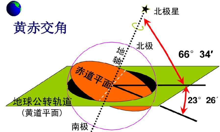 赤道深度解析图片