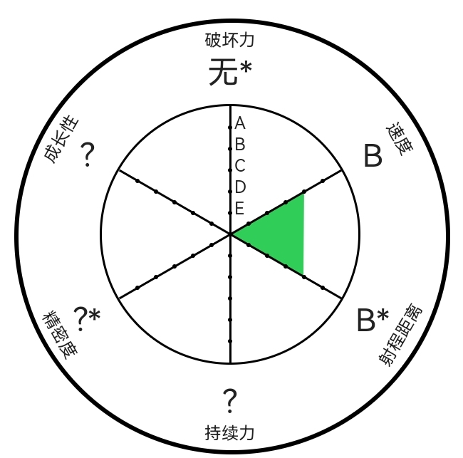 JOJO替身大全（十六）