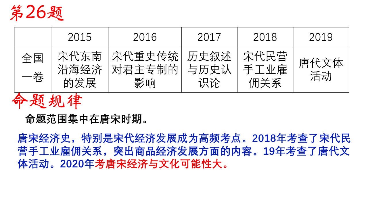 近五年高考命题情况统计分析，2020年高考历史可能这样考