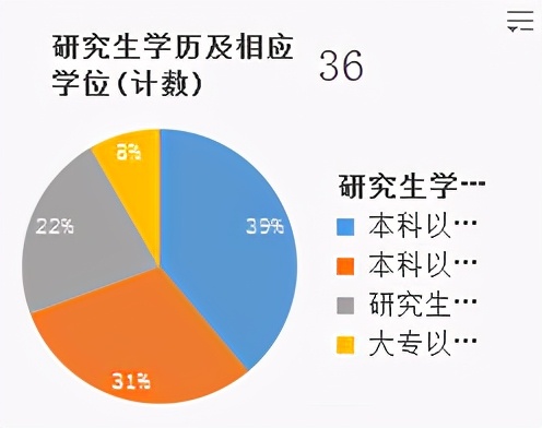 渝北区人民医院招聘（主城医院抢人了）