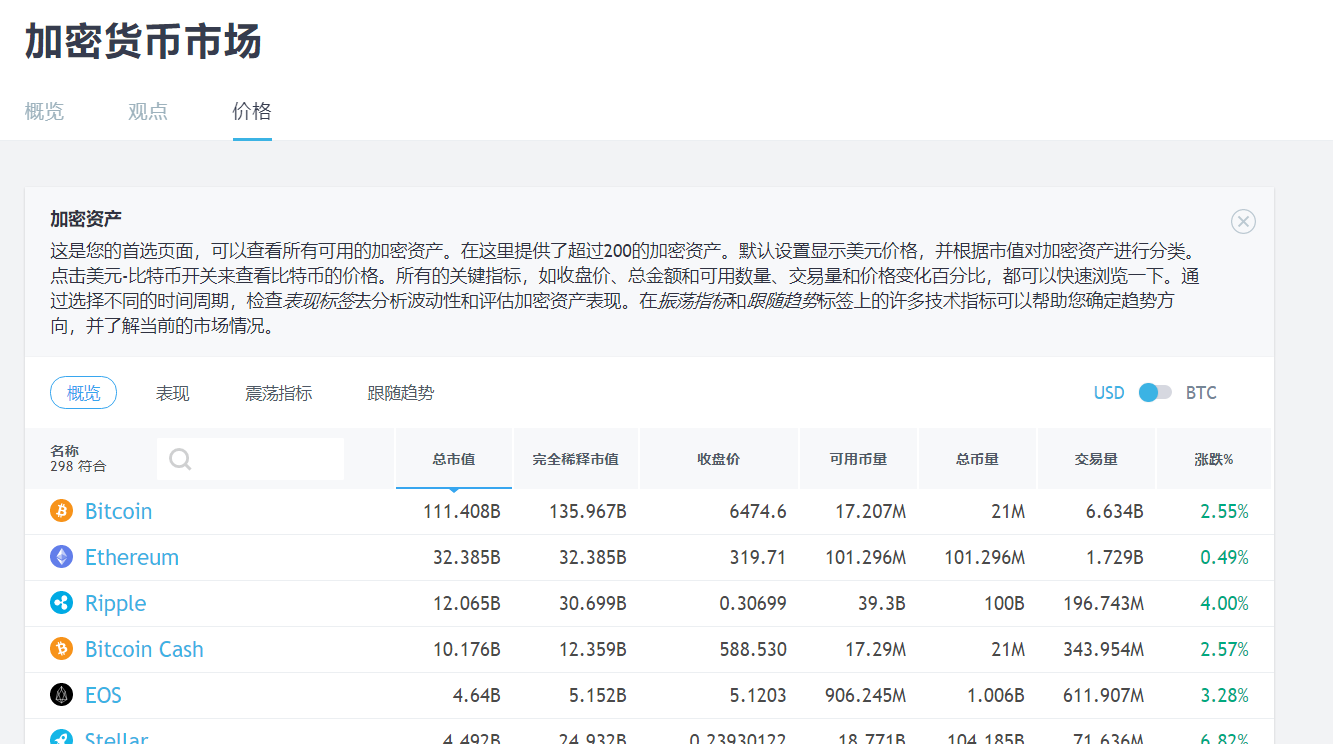 炒币行情软件下载（炒币软件下载大全）-第2张图片-科灵网